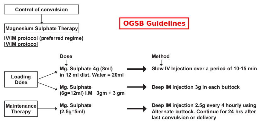 dose of magnesium sulfate